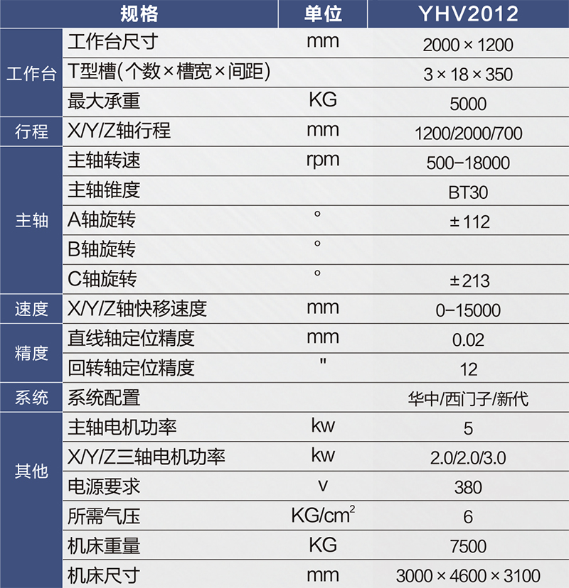 YHV2012參數表-800px.jpg